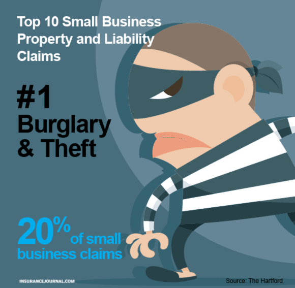 small business claims graphic