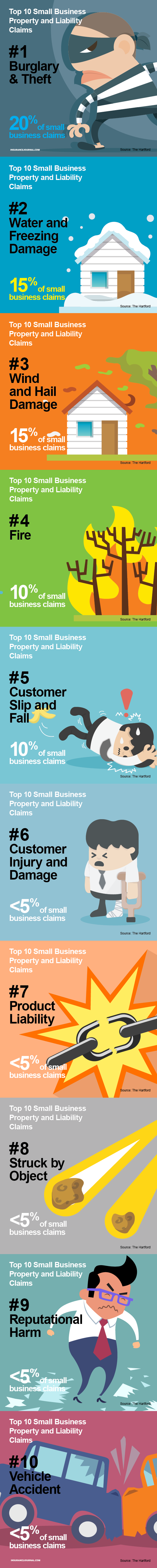 small business claims graphic